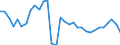 Maßeinheit: Prozent von Welt insgesamt / ZB_Position: Dienstleistungen / Bestand oder Fluss: Einnahmen / Geopolitische Partnereinheit: Rest der Welt / Geopolitische Meldeeinheit: Finnland