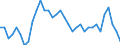 Unit of measure: Percentage of world total / Balance of payments item: Services / Stock or flow: Credit / Geopolitical entity (partner): Rest of the world / Geopolitical entity (reporting): Germany