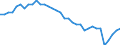 Unit of measure: Percentage of world total / Balance of payments item: Services / Stock or flow: Credit / Geopolitical entity (partner): Rest of the world / Geopolitical entity (reporting): Spain