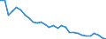 Unit of measure: Percentage of world total / Balance of payments item: Services / Stock or flow: Credit / Geopolitical entity (partner): Rest of the world / Geopolitical entity (reporting): France