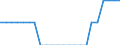 Unit of measure: Percentage of world total / Balance of payments item: Services / Stock or flow: Credit / Geopolitical entity (partner): Rest of the world / Geopolitical entity (reporting): Cyprus
