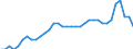 Unit of measure: Percentage of world total / Balance of payments item: Services / Stock or flow: Credit / Geopolitical entity (partner): Rest of the world / Geopolitical entity (reporting): Luxembourg