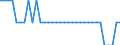 Unit of measure: Percentage of world total / Balance of payments item: Services / Stock or flow: Credit / Geopolitical entity (partner): Rest of the world / Geopolitical entity (reporting): Hungary