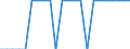 Unit of measure: Percentage of world total / Balance of payments item: Services / Stock or flow: Credit / Geopolitical entity (partner): Rest of the world / Geopolitical entity (reporting): Malta