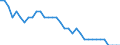 Unit of measure: Percentage of world total / Balance of payments item: Services / Stock or flow: Credit / Geopolitical entity (partner): Rest of the world / Geopolitical entity (reporting): Austria