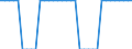 Unit of measure: Percentage of world total / Balance of payments item: Services / Stock or flow: Credit / Geopolitical entity (partner): Rest of the world / Geopolitical entity (reporting): Slovenia