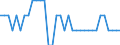 Unit of measure: Percentage of world total / Balance of payments item: Services / Stock or flow: Credit / Geopolitical entity (partner): Rest of the world / Geopolitical entity (reporting): Finland