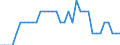 Unit of measure: Percentage of world total / Balance of payments item: Services / Stock or flow: Credit / Geopolitical entity (partner): Rest of the world / Geopolitical entity (reporting): Sweden