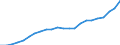 Volkswirtschaftliche Gesamtrechnungen Indikator (ESVG 2010): Verbindlichkeiten des Sektors finanzielle (ohne SZR) / Konsolidiert/Nichtkonsolidiert: Nichtkonsolidiert / Sektor: Finanzielle Kapitalgesellschaften / Finanzielle Position: Verbindlichkeiten / Maßeinheit: Millionen Einheiten Landeswährung / Geopolitische Meldeeinheit: Irland