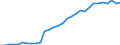 Volkswirtschaftliche Gesamtrechnungen Indikator (ESVG 2010): Verbindlichkeiten des Sektors finanzielle (ohne SZR) / Konsolidiert/Nichtkonsolidiert: Nichtkonsolidiert / Sektor: Finanzielle Kapitalgesellschaften / Finanzielle Position: Verbindlichkeiten / Maßeinheit: Millionen Einheiten Landeswährung / Geopolitische Meldeeinheit: Zypern