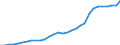 National accounts indicator (ESA 2010): Total financial sector liabilities (excluding SDRs) / Consolidated/Non consolidated: Non-consolidated / Sector: Financial corporations / Financial position: Liabilities / Unit of measure: Million units of national currency / Geopolitical entity (reporting): Luxembourg