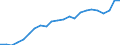 National accounts indicator (ESA 2010): Total financial sector liabilities (excluding SDRs) / Consolidated/Non consolidated: Non-consolidated / Sector: Financial corporations / Financial position: Liabilities / Unit of measure: Percentage of gross domestic product (GDP) / Geopolitical entity (reporting): European Union - 27 countries (from 2020)