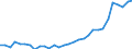 Volkswirtschaftliche Gesamtrechnungen Indikator (ESVG 2010): Verbindlichkeiten des Sektors finanzielle (ohne SZR) / Konsolidiert/Nichtkonsolidiert: Nichtkonsolidiert / Sektor: Finanzielle Kapitalgesellschaften / Finanzielle Position: Verbindlichkeiten / Maßeinheit: Prozent des Bruttoinlandsprodukts (BIP) / Geopolitische Meldeeinheit: Tschechien