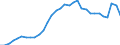 Volkswirtschaftliche Gesamtrechnungen Indikator (ESVG 2010): Verbindlichkeiten des Sektors finanzielle (ohne SZR) / Konsolidiert/Nichtkonsolidiert: Nichtkonsolidiert / Sektor: Finanzielle Kapitalgesellschaften / Finanzielle Position: Verbindlichkeiten / Maßeinheit: Prozent des Bruttoinlandsprodukts (BIP) / Geopolitische Meldeeinheit: Spanien