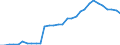 National accounts indicator (ESA 2010): Total financial sector liabilities (excluding SDRs) / Consolidated/Non consolidated: Non-consolidated / Sector: Financial corporations / Financial position: Liabilities / Unit of measure: Percentage of gross domestic product (GDP) / Geopolitical entity (reporting): Cyprus