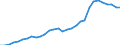 Volkswirtschaftliche Gesamtrechnungen Indikator (ESVG 2010): Verbindlichkeiten des Sektors finanzielle (ohne SZR) / Konsolidiert/Nichtkonsolidiert: Nichtkonsolidiert / Sektor: Finanzielle Kapitalgesellschaften / Finanzielle Position: Verbindlichkeiten / Maßeinheit: Prozent des Bruttoinlandsprodukts (BIP) / Geopolitische Meldeeinheit: Luxemburg