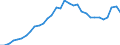 Volkswirtschaftliche Gesamtrechnungen Indikator (ESVG 2010): Verbindlichkeiten des Sektors finanzielle (ohne SZR) / Konsolidiert/Nichtkonsolidiert: Nichtkonsolidiert / Sektor: Finanzielle Kapitalgesellschaften / Finanzielle Position: Verbindlichkeiten / Maßeinheit: Prozent des Bruttoinlandsprodukts (BIP) / Geopolitische Meldeeinheit: Slowenien