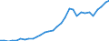 National accounts indicator (ESA 2010): Total financial sector liabilities (excluding SDRs) / Consolidated/Non consolidated: Non-consolidated / Sector: Financial corporations / Financial position: Liabilities / Unit of measure: Percentage of gross domestic product (GDP) / Geopolitical entity (reporting): Finland