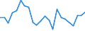 Volkswirtschaftliche Gesamtrechnungen Indikator (ESVG 2010): Verbindlichkeiten des Sektors finanzielle (ohne SZR) / Konsolidiert/Nichtkonsolidiert: Nichtkonsolidiert / Sektor: Finanzielle Kapitalgesellschaften / Finanzielle Position: Verbindlichkeiten / Maßeinheit: Veränderung in Prozent gegenüber der Vorperiode / Geopolitische Meldeeinheit: Euroraum - 20 Länder (ab 2023)