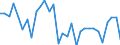 Volkswirtschaftliche Gesamtrechnungen Indikator (ESVG 2010): Verbindlichkeiten des Sektors finanzielle (ohne SZR) / Konsolidiert/Nichtkonsolidiert: Nichtkonsolidiert / Sektor: Finanzielle Kapitalgesellschaften / Finanzielle Position: Verbindlichkeiten / Maßeinheit: Veränderung in Prozent gegenüber der Vorperiode / Geopolitische Meldeeinheit: Belgien