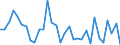 National accounts indicator (ESA 2010): Total financial sector liabilities (excluding SDRs) / Consolidated/Non consolidated: Non-consolidated / Sector: Financial corporations / Financial position: Liabilities / Unit of measure: Percentage change on previous period / Geopolitical entity (reporting): Denmark