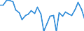 Volkswirtschaftliche Gesamtrechnungen Indikator (ESVG 2010): Verbindlichkeiten des Sektors finanzielle (ohne SZR) / Konsolidiert/Nichtkonsolidiert: Nichtkonsolidiert / Sektor: Finanzielle Kapitalgesellschaften / Finanzielle Position: Verbindlichkeiten / Maßeinheit: Veränderung in Prozent gegenüber der Vorperiode / Geopolitische Meldeeinheit: Deutschland