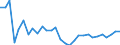 National accounts indicator (ESA 2010): Total financial sector liabilities (excluding SDRs) / Consolidated/Non consolidated: Non-consolidated / Sector: Financial corporations / Financial position: Liabilities / Unit of measure: Percentage change on previous period / Geopolitical entity (reporting): Estonia