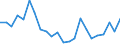 Volkswirtschaftliche Gesamtrechnungen Indikator (ESVG 2010): Verbindlichkeiten des Sektors finanzielle (ohne SZR) / Konsolidiert/Nichtkonsolidiert: Nichtkonsolidiert / Sektor: Finanzielle Kapitalgesellschaften / Finanzielle Position: Verbindlichkeiten / Maßeinheit: Veränderung in Prozent gegenüber der Vorperiode / Geopolitische Meldeeinheit: Irland