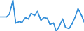 National accounts indicator (ESA 2010): Total financial sector liabilities (excluding SDRs) / Consolidated/Non consolidated: Non-consolidated / Sector: Financial corporations / Financial position: Liabilities / Unit of measure: Percentage change on previous period / Geopolitical entity (reporting): Greece