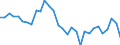 Volkswirtschaftliche Gesamtrechnungen Indikator (ESVG 2010): Verbindlichkeiten des Sektors finanzielle (ohne SZR) / Konsolidiert/Nichtkonsolidiert: Nichtkonsolidiert / Sektor: Finanzielle Kapitalgesellschaften / Finanzielle Position: Verbindlichkeiten / Maßeinheit: Veränderung in Prozent gegenüber der Vorperiode / Geopolitische Meldeeinheit: Spanien