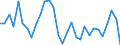 Volkswirtschaftliche Gesamtrechnungen Indikator (ESVG 2010): Verbindlichkeiten des Sektors finanzielle (ohne SZR) / Konsolidiert/Nichtkonsolidiert: Nichtkonsolidiert / Sektor: Finanzielle Kapitalgesellschaften / Finanzielle Position: Verbindlichkeiten / Maßeinheit: Veränderung in Prozent gegenüber der Vorperiode / Geopolitische Meldeeinheit: Frankreich