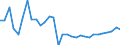 National accounts indicator (ESA 2010): Total financial sector liabilities (excluding SDRs) / Consolidated/Non consolidated: Non-consolidated / Sector: Financial corporations / Financial position: Liabilities / Unit of measure: Percentage change on previous period / Geopolitical entity (reporting): Croatia