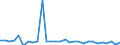 National accounts indicator (ESA 2010): Total financial sector liabilities (excluding SDRs) / Consolidated/Non consolidated: Non-consolidated / Sector: Financial corporations / Financial position: Liabilities / Unit of measure: Percentage change on previous period / Geopolitical entity (reporting): Cyprus