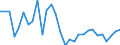 National accounts indicator (ESA 2010): Total financial sector liabilities (excluding SDRs) / Consolidated/Non consolidated: Non-consolidated / Sector: Financial corporations / Financial position: Liabilities / Unit of measure: Percentage change on previous period / Geopolitical entity (reporting): Latvia