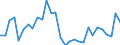 Volkswirtschaftliche Gesamtrechnungen Indikator (ESVG 2010): Verbindlichkeiten des Sektors finanzielle (ohne SZR) / Konsolidiert/Nichtkonsolidiert: Nichtkonsolidiert / Sektor: Finanzielle Kapitalgesellschaften / Finanzielle Position: Verbindlichkeiten / Maßeinheit: Veränderung in Prozent gegenüber der Vorperiode / Geopolitische Meldeeinheit: Litauen