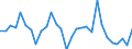 Volkswirtschaftliche Gesamtrechnungen Indikator (ESVG 2010): Verbindlichkeiten des Sektors finanzielle (ohne SZR) / Konsolidiert/Nichtkonsolidiert: Nichtkonsolidiert / Sektor: Finanzielle Kapitalgesellschaften / Finanzielle Position: Verbindlichkeiten / Maßeinheit: Veränderung in Prozent gegenüber der Vorperiode / Geopolitische Meldeeinheit: Luxemburg