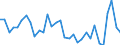 Volkswirtschaftliche Gesamtrechnungen Indikator (ESVG 2010): Verbindlichkeiten des Sektors finanzielle (ohne SZR) / Konsolidiert/Nichtkonsolidiert: Nichtkonsolidiert / Sektor: Finanzielle Kapitalgesellschaften / Finanzielle Position: Verbindlichkeiten / Maßeinheit: Veränderung in Prozent gegenüber der Vorperiode / Geopolitische Meldeeinheit: Ungarn