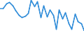 Volkswirtschaftliche Gesamtrechnungen Indikator (ESVG 2010): Verbindlichkeiten des Sektors finanzielle (ohne SZR) / Konsolidiert/Nichtkonsolidiert: Nichtkonsolidiert / Sektor: Finanzielle Kapitalgesellschaften / Finanzielle Position: Verbindlichkeiten / Maßeinheit: Veränderung in Prozent gegenüber der Vorperiode / Geopolitische Meldeeinheit: Niederlande