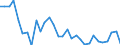 National accounts indicator (ESA 2010): Total financial sector liabilities (excluding SDRs) / Consolidated/Non consolidated: Non-consolidated / Sector: Financial corporations / Financial position: Liabilities / Unit of measure: Percentage change on previous period / Geopolitical entity (reporting): Poland