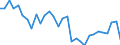 National accounts indicator (ESA 2010): Total financial sector liabilities (excluding SDRs) / Consolidated/Non consolidated: Non-consolidated / Sector: Financial corporations / Financial position: Liabilities / Unit of measure: Percentage change on previous period / Geopolitical entity (reporting): Portugal