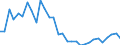 Volkswirtschaftliche Gesamtrechnungen Indikator (ESVG 2010): Verbindlichkeiten des Sektors finanzielle (ohne SZR) / Konsolidiert/Nichtkonsolidiert: Nichtkonsolidiert / Sektor: Finanzielle Kapitalgesellschaften / Finanzielle Position: Verbindlichkeiten / Maßeinheit: Veränderung in Prozent gegenüber der Vorperiode / Geopolitische Meldeeinheit: Rumänien