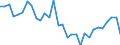 National accounts indicator (ESA 2010): Total financial sector liabilities (excluding SDRs) / Consolidated/Non consolidated: Non-consolidated / Sector: Financial corporations / Financial position: Liabilities / Unit of measure: Percentage change on previous period / Geopolitical entity (reporting): Slovenia