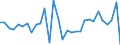 Volkswirtschaftliche Gesamtrechnungen Indikator (ESVG 2010): Verbindlichkeiten des Sektors finanzielle (ohne SZR) / Konsolidiert/Nichtkonsolidiert: Nichtkonsolidiert / Sektor: Finanzielle Kapitalgesellschaften / Finanzielle Position: Verbindlichkeiten / Maßeinheit: Veränderung in Prozent gegenüber der Vorperiode / Geopolitische Meldeeinheit: Slowakei