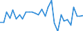 National accounts indicator (ESA 2010): Total financial sector liabilities (excluding SDRs) / Consolidated/Non consolidated: Non-consolidated / Sector: Financial corporations / Financial position: Liabilities / Unit of measure: Percentage change on previous period / Geopolitical entity (reporting): Finland