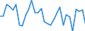 Volkswirtschaftliche Gesamtrechnungen Indikator (ESVG 2010): Verbindlichkeiten des Sektors finanzielle (ohne SZR) / Konsolidiert/Nichtkonsolidiert: Nichtkonsolidiert / Sektor: Finanzielle Kapitalgesellschaften / Finanzielle Position: Verbindlichkeiten / Maßeinheit: Veränderung in Prozent gegenüber der Vorperiode / Geopolitische Meldeeinheit: Schweden