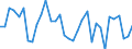 National accounts indicator (ESA 2010): Total financial sector liabilities (excluding SDRs) / Consolidated/Non consolidated: Non-consolidated / Sector: Financial corporations / Financial position: Liabilities / Unit of measure: Percentage change on previous period / Geopolitical entity (reporting): Sweden