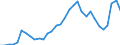 National accounts indicator (ESA 2010): Total financial sector liabilities (excluding SDRs) / Consolidated/Non consolidated: Non-consolidated / Sector: Financial corporations / Financial position: Liabilities / Unit of measure: Percentage of gross domestic product (GDP) / Geopolitical entity (reporting): Greece