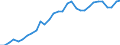 National accounts indicator (ESA 2010): Total financial sector liabilities (excluding SDRs) / Consolidated/Non consolidated: Non-consolidated / Sector: Financial corporations / Financial position: Liabilities / Unit of measure: Percentage of gross domestic product (GDP) / Geopolitical entity (reporting): Latvia