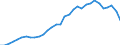 National accounts indicator (ESA 2010): Total financial sector liabilities (excluding SDRs) / Consolidated/Non consolidated: Non-consolidated / Sector: Financial corporations / Financial position: Liabilities / Unit of measure: Percentage of gross domestic product (GDP) / Geopolitical entity (reporting): Netherlands