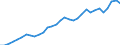 National accounts indicator (ESA 2010): Total financial sector liabilities (excluding SDRs) / Consolidated/Non consolidated: Non-consolidated / Sector: Financial corporations / Financial position: Liabilities / Unit of measure: Percentage of gross domestic product (GDP) / Geopolitical entity (reporting): Sweden